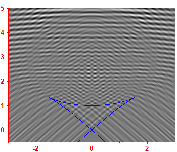 Smoothed level density